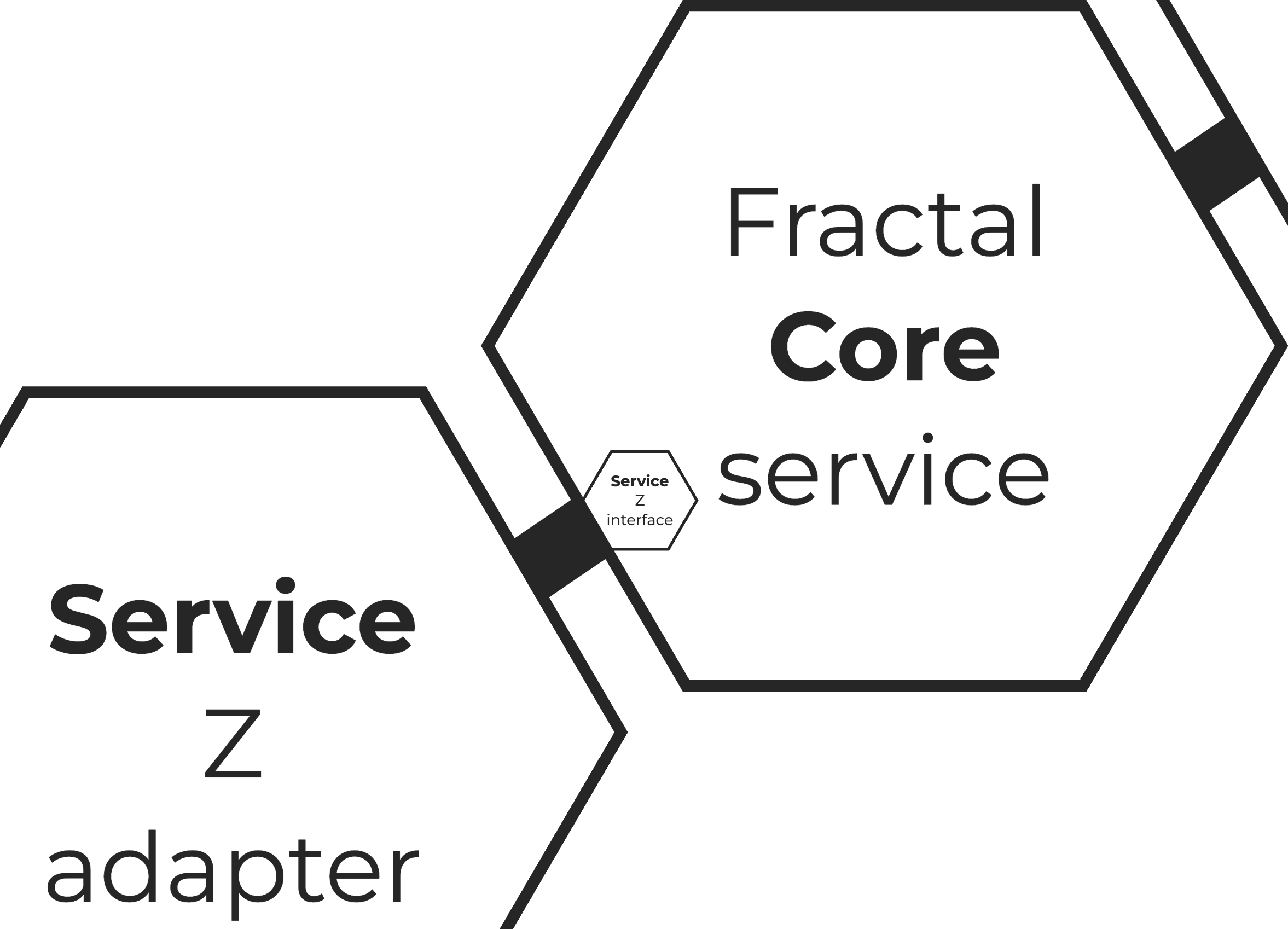 More dependency inversion at the core